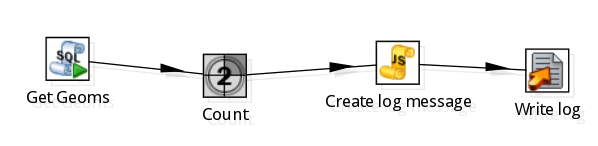 count geometries