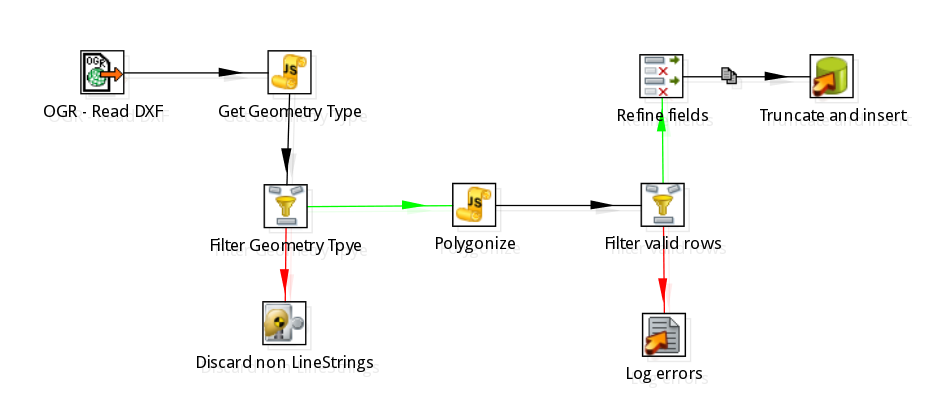 load DXF geoms into Oracle