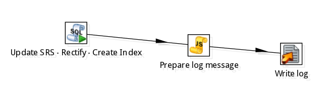 fix geoetríes, create index etc